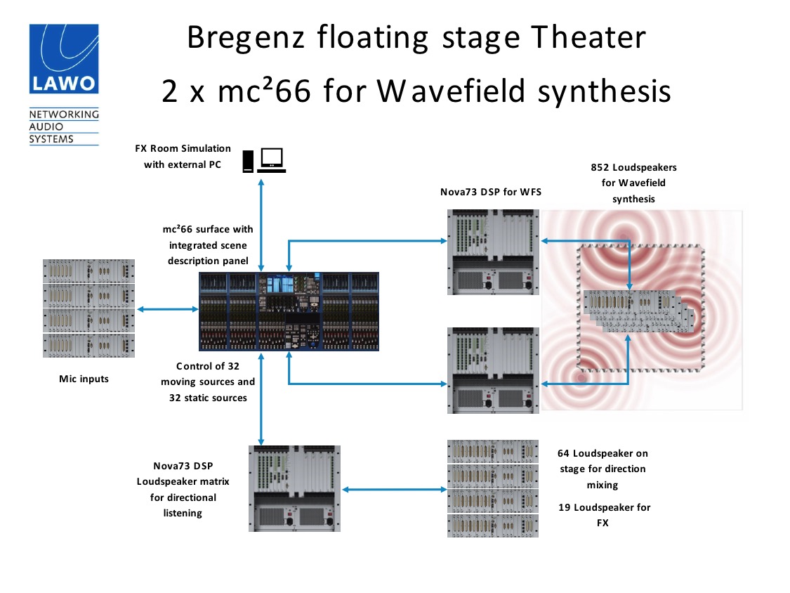 Bregenz Open Acoustics (I^ebNВ)