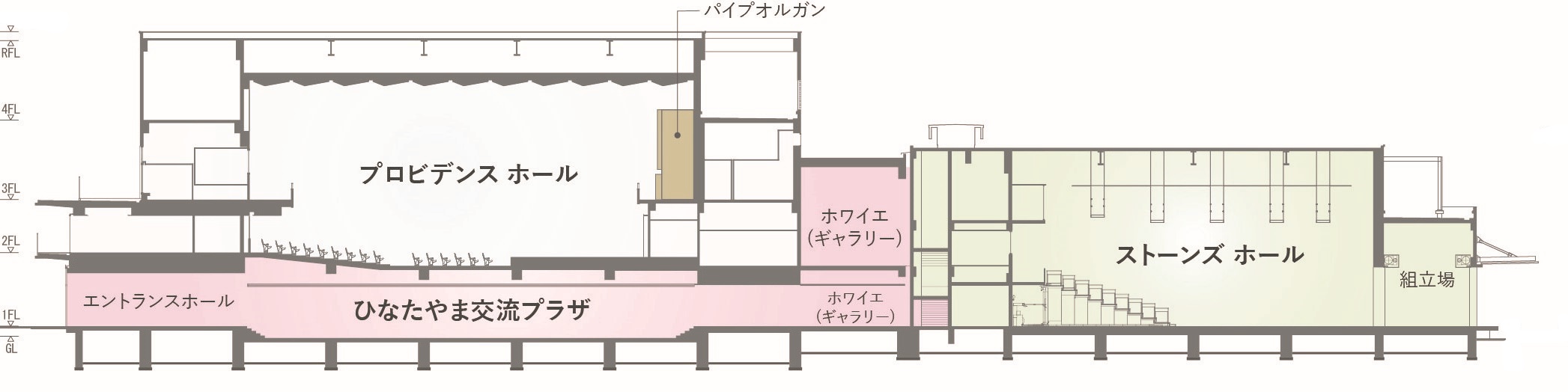 桜美林芸術文化ホールの断面図