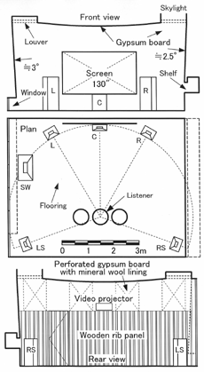 Fig.2 Mr.K's Home Theater