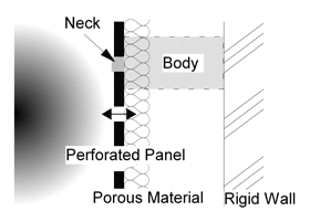 Section of Perforated Panel Absorption System (Helmholtz Resonator)