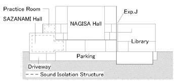 Location of the halls and other rooms (section)