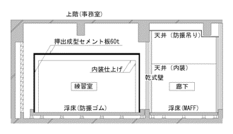 防振遮音構造