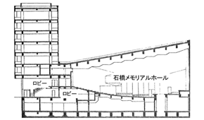 図-2 石橋メモリアルホール断面図