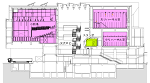 交流ロビー棟の断面図
