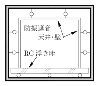 図-5 浮き構造