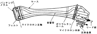 図2　マイクロホンユニットの構造