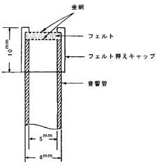 図3　音響管先端の構造