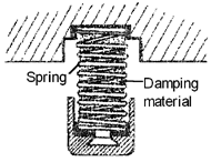 図2　防振用のバネ
