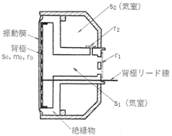 図5　低域用変換器の構造