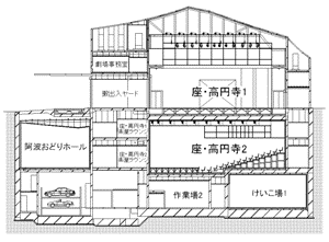 断面配置