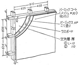 蛭石吹付け吸音構造建築音響工学ハンドブックp.288