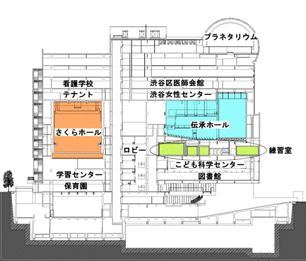 施設断面図