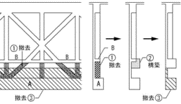 プロセニアム上部RCトラス垂れ壁の梁補強方法