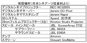 常設機材