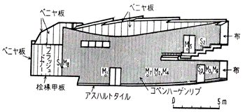 図３ホール断面図