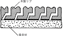 図-４bコペンハーゲンリブ構造断面図