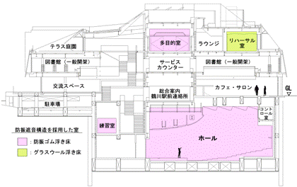 施設の断面図と遮音構造