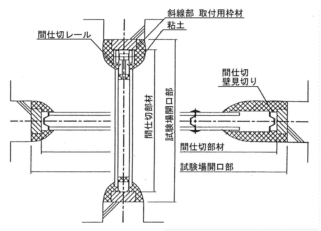 (2)通常施工状態（推奨） 移動間仕切の音響透過損失測定における 試験体の設置方法