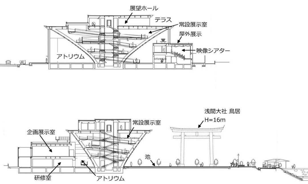 施設の断面図（資料提供：坂茂建築設計）