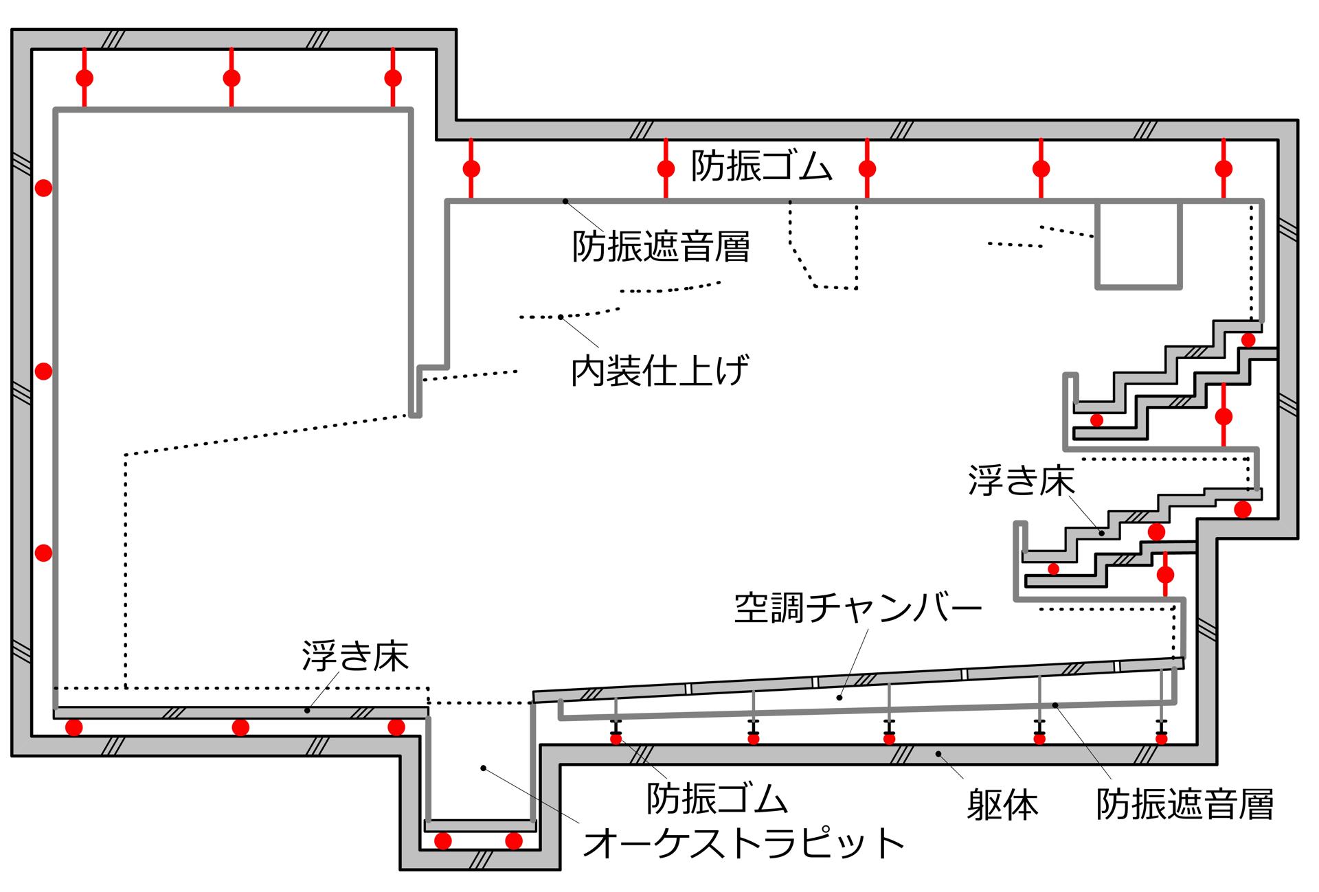 防振遮音構造概念図