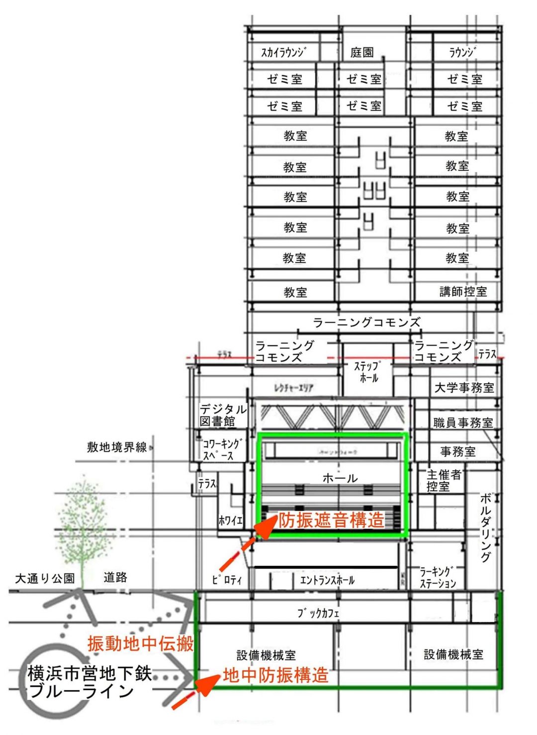 地下鉄の位置とその振動対策