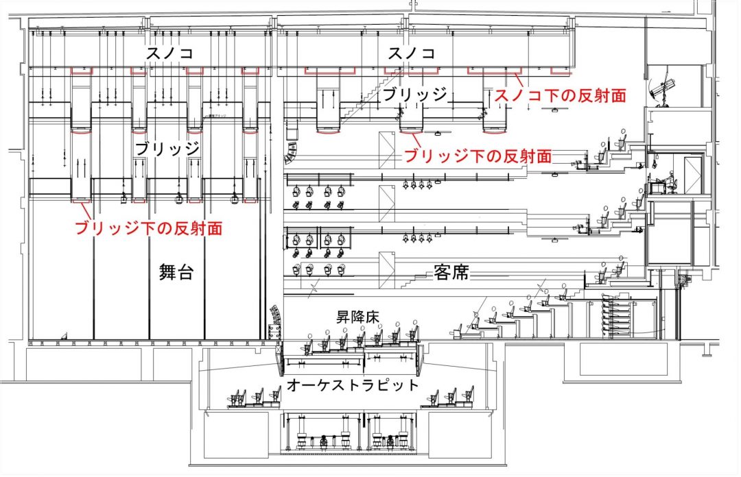 中ホール断面図