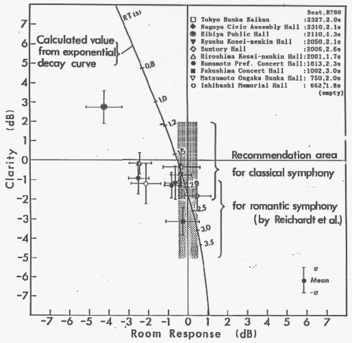 図-1　C-RRダイヤグラムによるホールの評価